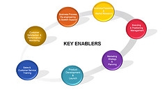 marketing communications